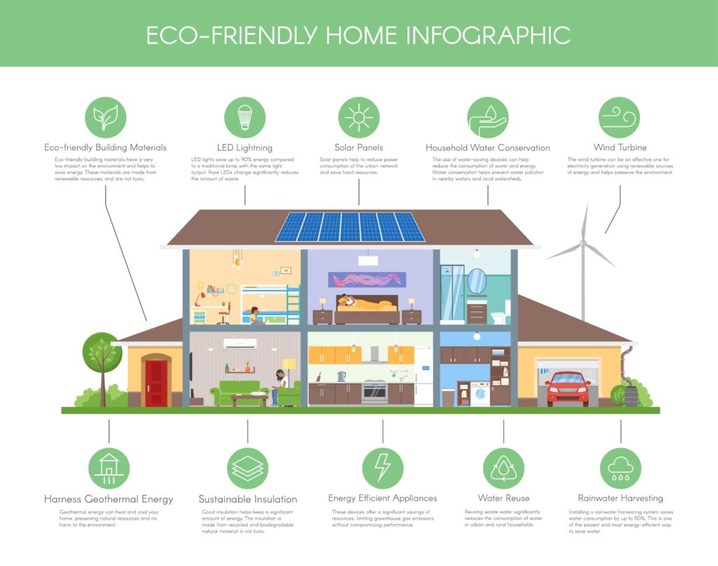 Green Home Terms